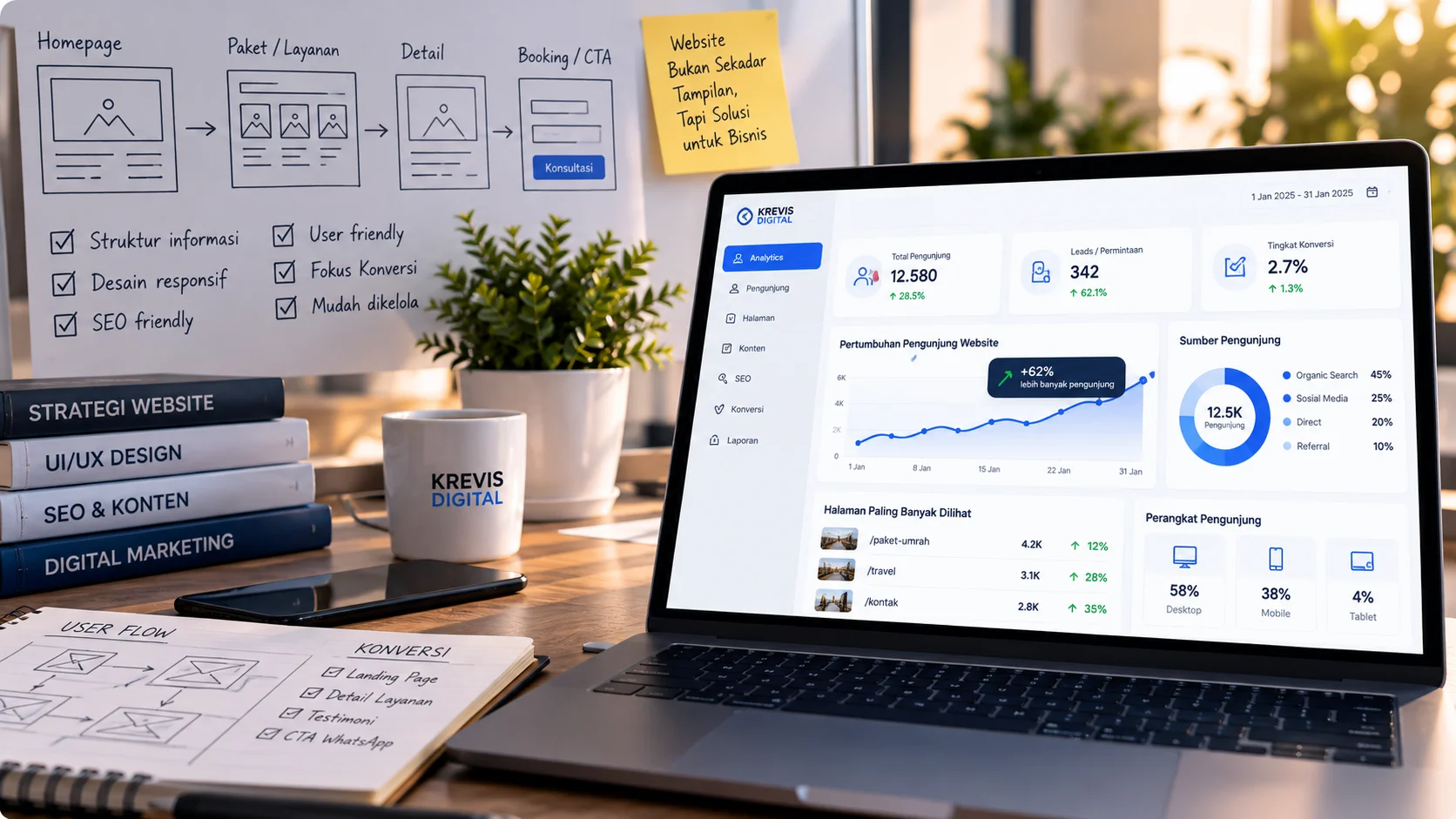 Dashboard desain website
